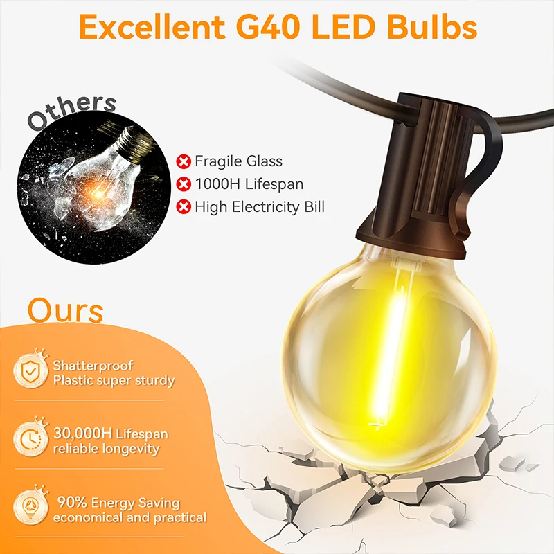 G40 Led Güneş Enerjili Küre Le - String Light Bistro incelemesi ve fiyatı