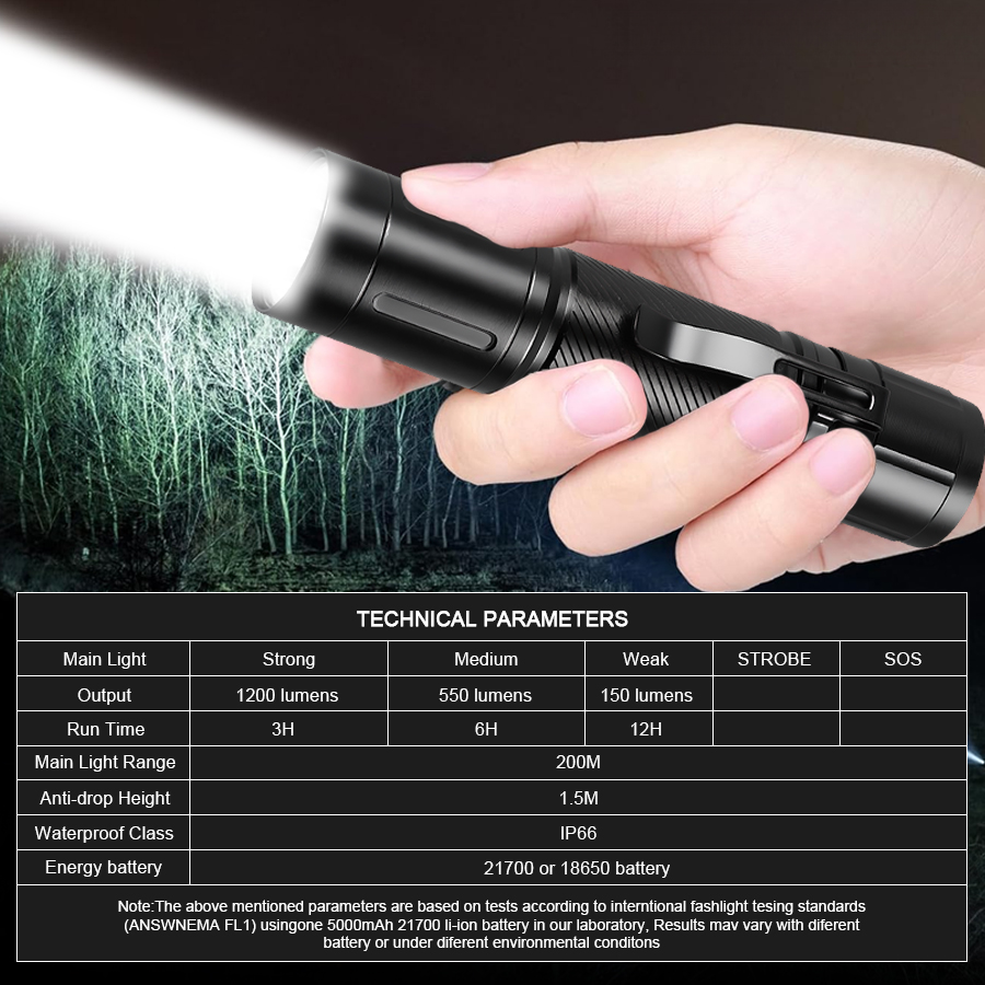 1200LM Sabit Odaklı LED El Fen - Outdoor Lighting Spotlight incelemesi ve fiyatı
