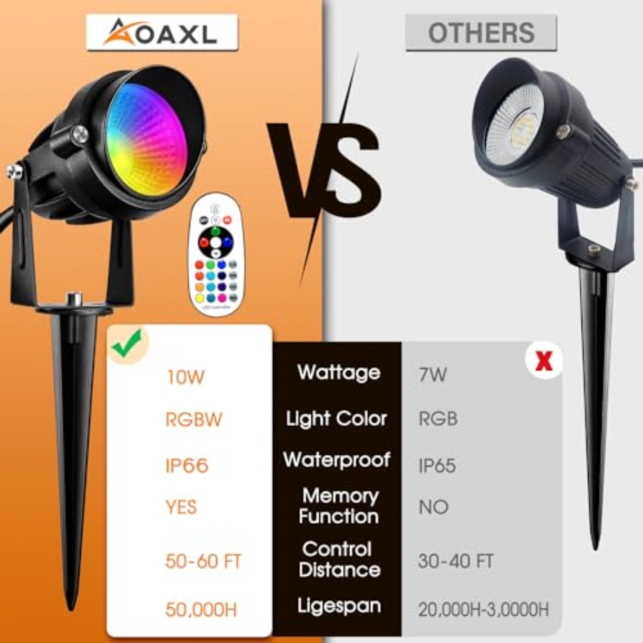 Spotlight Dış Mekan RGB Spot I - Color Changing Outdoor incelemesi ve fiyatı