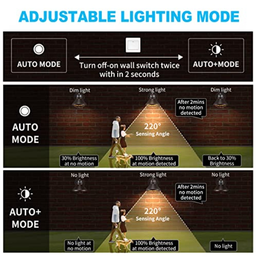 2'li Paket Hareket Sensörlü Dı - Outdoor Lighting Fixtures incelemesi ve fiyatı