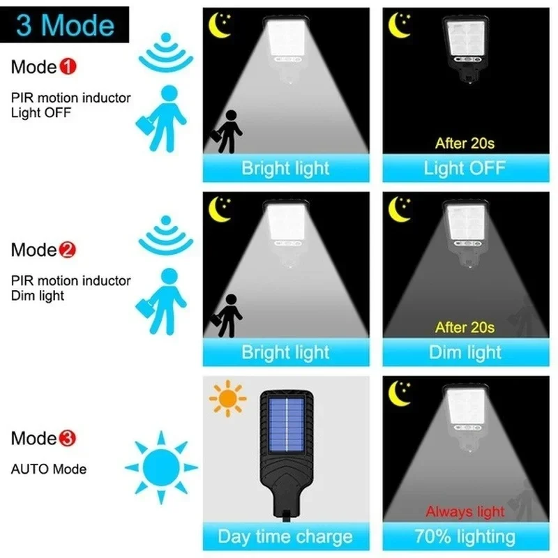Açık Hava Güneş Enerjili Bahçe - Outdoor Lighting For Garden incelemesi ve fiyatı