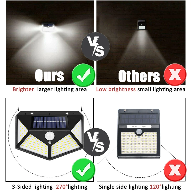 100Led Çok Fonksiyonlu Güneş L - Outdoor Lighting Spotlight incelemesi ve fiyatı