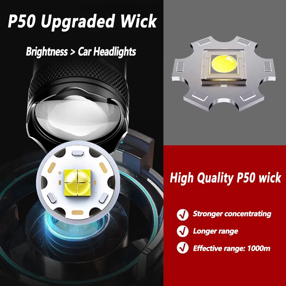 Şarj Edilebilir LED El Feneri  - Zinc Outdoor Lighting incelemesi ve fiyatı